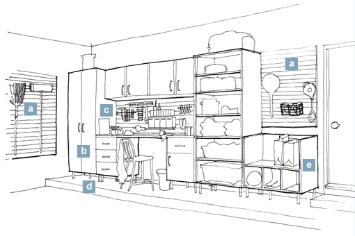 garage thoughtstarter